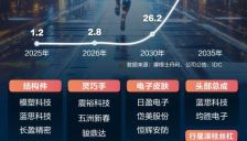 人形机器人十年发展超百倍 