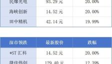 APEC其他经济体在广州投资企业逾5万家 佛山工业机器人产量突破4.6万套 