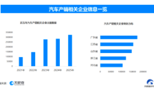 2027年取消隐藏式门把手 汽车产销企业超172万家 