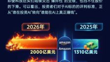 美股AI行业持续高烧竞争升级 