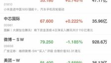 港股三大指数震荡下跌 科网巨头集体承压 汽车股强势上涨 