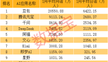 AI竞争白热化 腾讯阿里字节影子股浮出水面 