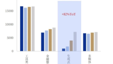 Seedance爆火 AI应用板块28股业绩预测翻倍 