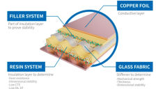 苹果也陷入困境 T-glass产能紧张加剧全球芯片短缺 