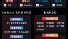 AI引爆市场涨停潮 