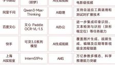 AI应用春节档持续更新 下一波竞争已来临 