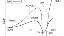 人形机器人商业化背后的隐形成本 