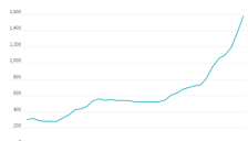 国际镓价两年暴涨三倍 美国政府三管齐下加速布局镓资源 
