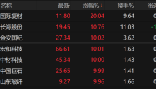 AI供应链受“一块布”制约 产业涨价潮引发涨停潮 