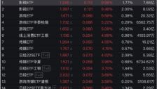 持股持基过节，AI应用成资金新宠 