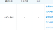 清华系两年半融资30亿打造百亿机器人独角兽 核心成员突然离职引关注 