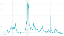 谷歌“世纪债”争议：关键在于能否赢得AI竞争 