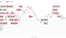 市场深强沪弱 AI硬件火热 大消费延续调整 