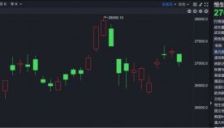 港股恒指低迷 AI产业升温 半导体股逆势上涨 兆易创新涨超20% 