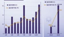 400亿资本涌入 具身智能2025投资大战 