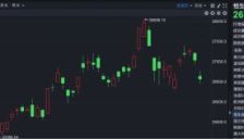 港股年内最强新股“AI除幻第一股”海致科技上市首日暴涨242% 
