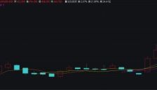 AI Coding推动智谱股价创新高，市值突破2000亿港元 