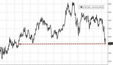 高盛破解股市首要难题 AI颠覆下的赢家与输家一览 
