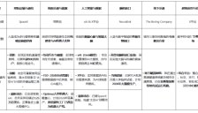马斯克以第一性原理打造未来帝国 