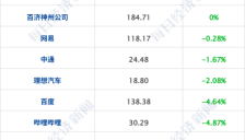 深夜跳水：纳指跌超2% 白银跌超10%；全球首颗AI大模型卫星升空；Seedance2.0接入豆包；双良节能被监管警示 