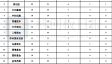集成电路年度融资超800亿 核心领域布局加速 