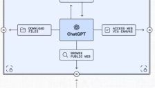 OpenAI为ChatGPT新增两大高级安全防护措施 