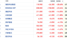 国内大模型新品潮推动港股AI概念股再度上涨 