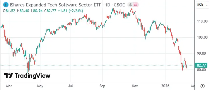 基金经理预警软件板块多数公司将消失 