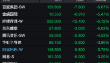 港股科网股大跌 机器人概念股逆势上涨 