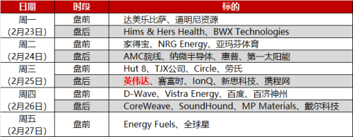 环球下周看点：关税风暴与美伊博弈交织 英伟达能否延续AI牛市？