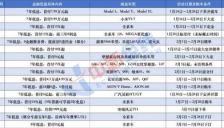 购车为何多推荐7年分期付款？ 