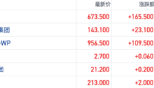 国产大模型开启高估值时代 智谱与MiniMax市值突破3000亿港元 