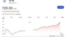 AI大模型龙头产品涨价股价飙升引发热议 