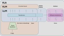 VLA技术路线能否成功？ 