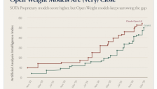3000亿港元AI巨头发布GLM-5技术细节 