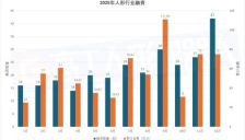 2025人形机器人行业：330台新品亮相，融资达668亿元 