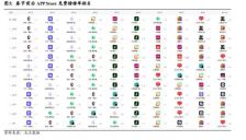 2026年春节AI排位赛开启 元宝掉出前二十 豆包与千问激烈竞争 