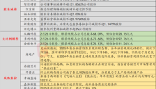 2月25日投资避雷针：知名机构做空存储芯片市场 称其繁荣为供应幻象 