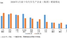 财联社汽车早报 2月25日 