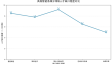 年薪百万缺人！具身智能企业掀起人才争夺战 