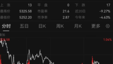 恒生科技高开低走 腾讯阿里小幅收涨 AI应用跳水 