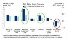 高盛警示美国经济五大风险 美股大跌与AI上榜 