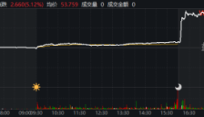 AI裁员潮来袭 Block裁近半数员工警示行业 