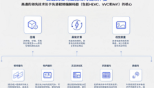 高通携手产业伙伴推动视频编码技术升级 