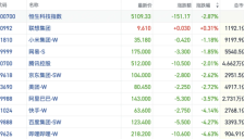 恒科指数创阶段新低 多头扎堆AI产业链抱团 