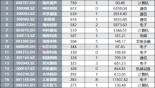 AI算力大会在即 市场规模扩容 机构密集调研相关个股 