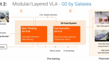 人形机器人智能大脑进化路径 