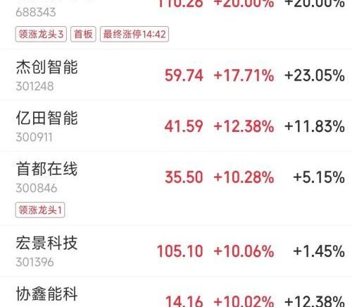 中国AI调用量首超美国 多板块涨停引爆A股 华尔街分析师称中国算力路径颠覆认知