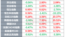 美政府叫板AI巨头 NASA推迟载人登月 
