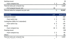 美国AI电费变革：算力降本从云端走向更广领域 